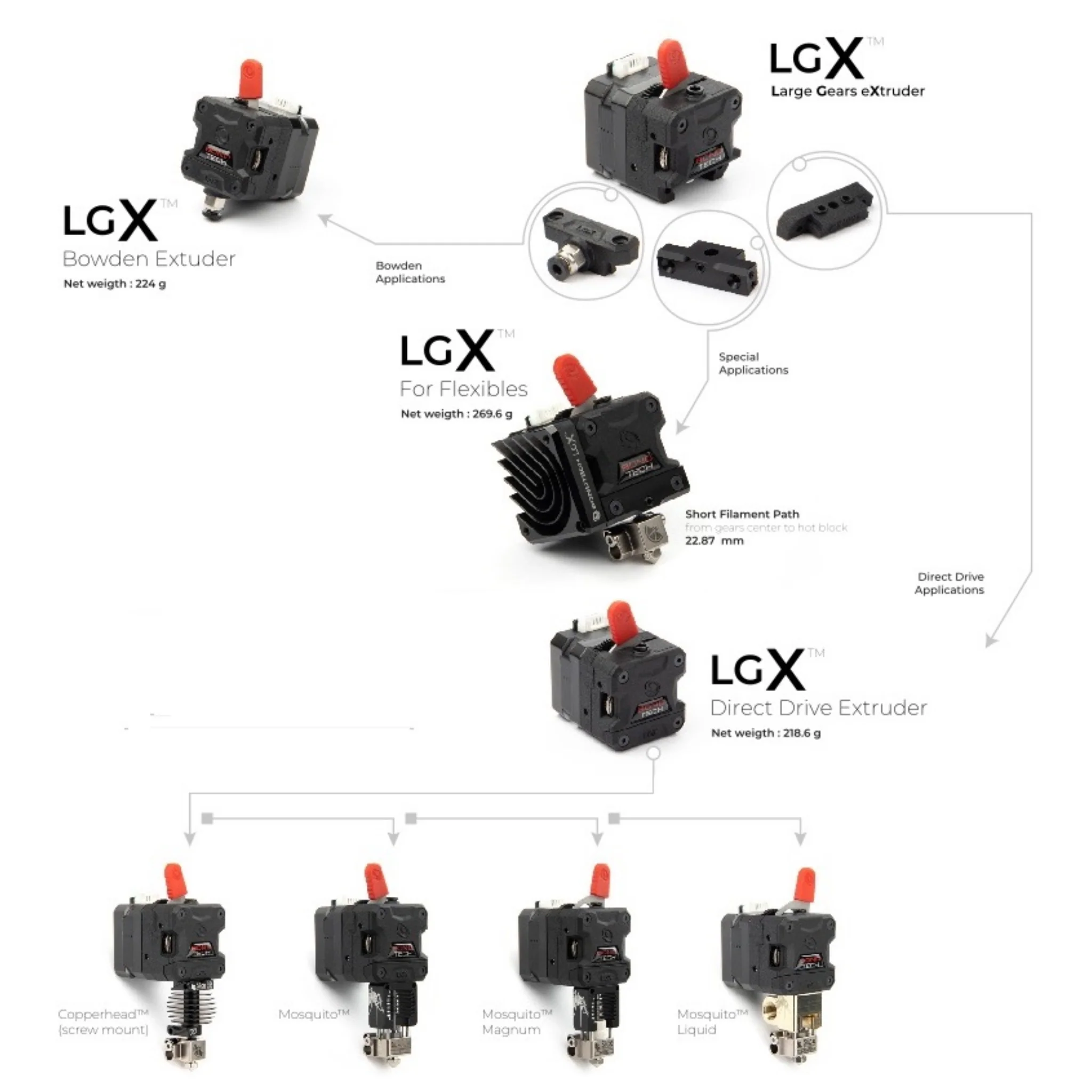 Bondtech LGX Extruder - Image 21